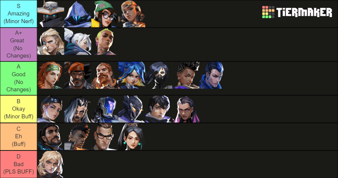 Valorant Best Agents for Each Map: Ultimate Tier List for 2024