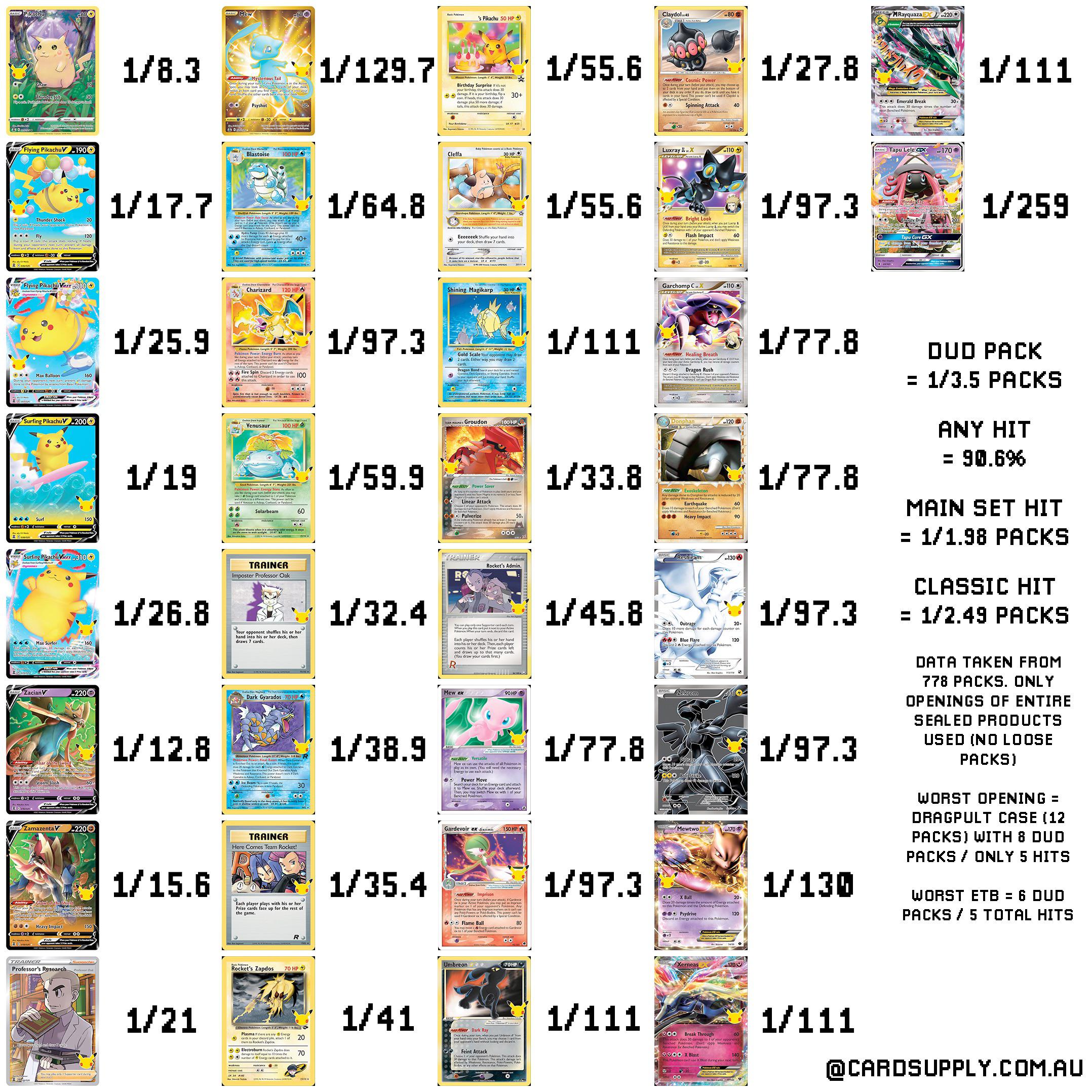 Pokemon Celebrations: Full Card List & Price Guide