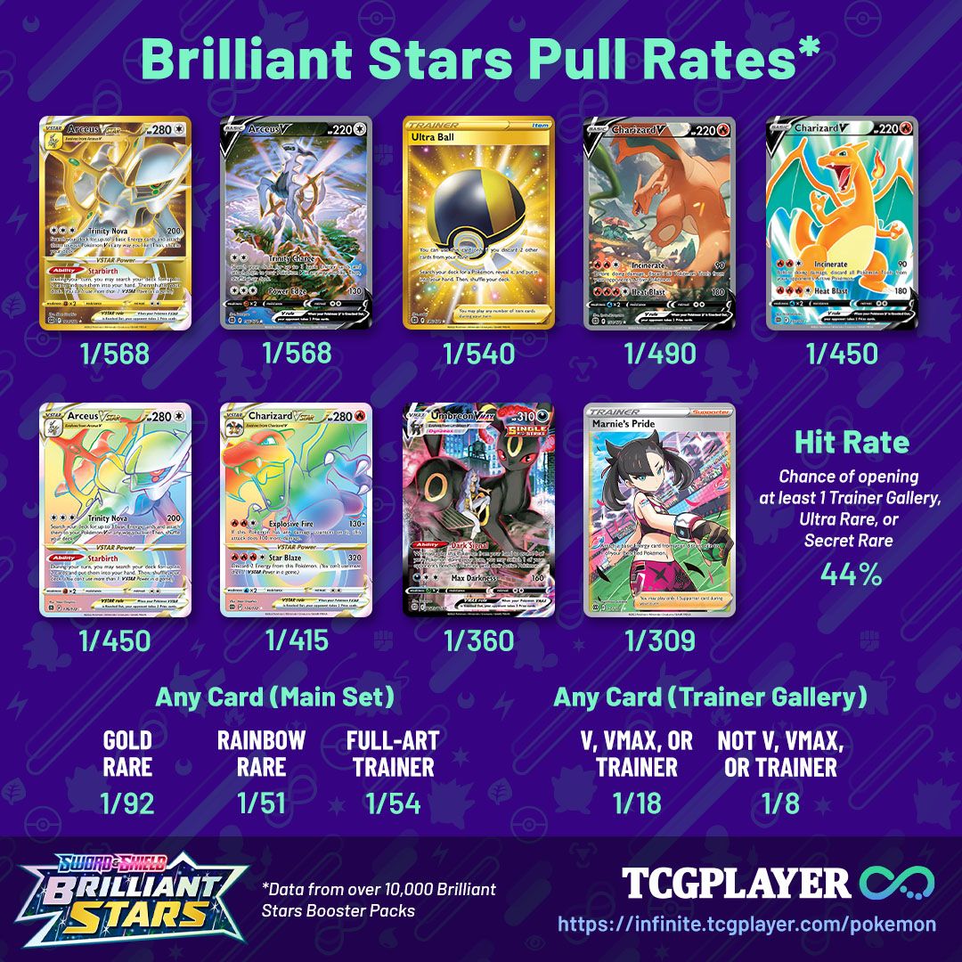 Brilliant Stars Card List with Rarity & Market Value: Full Collection Guide