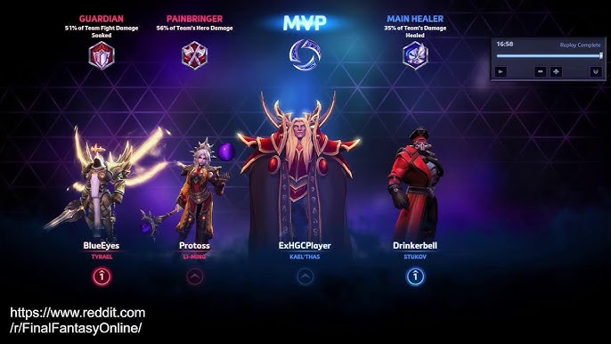 Mastering HotS: Hero Builds and Strategy Guide