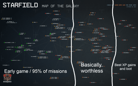 Charybdis Starfield: Unlocking the Secrets of the Charybdis System and Its Planets