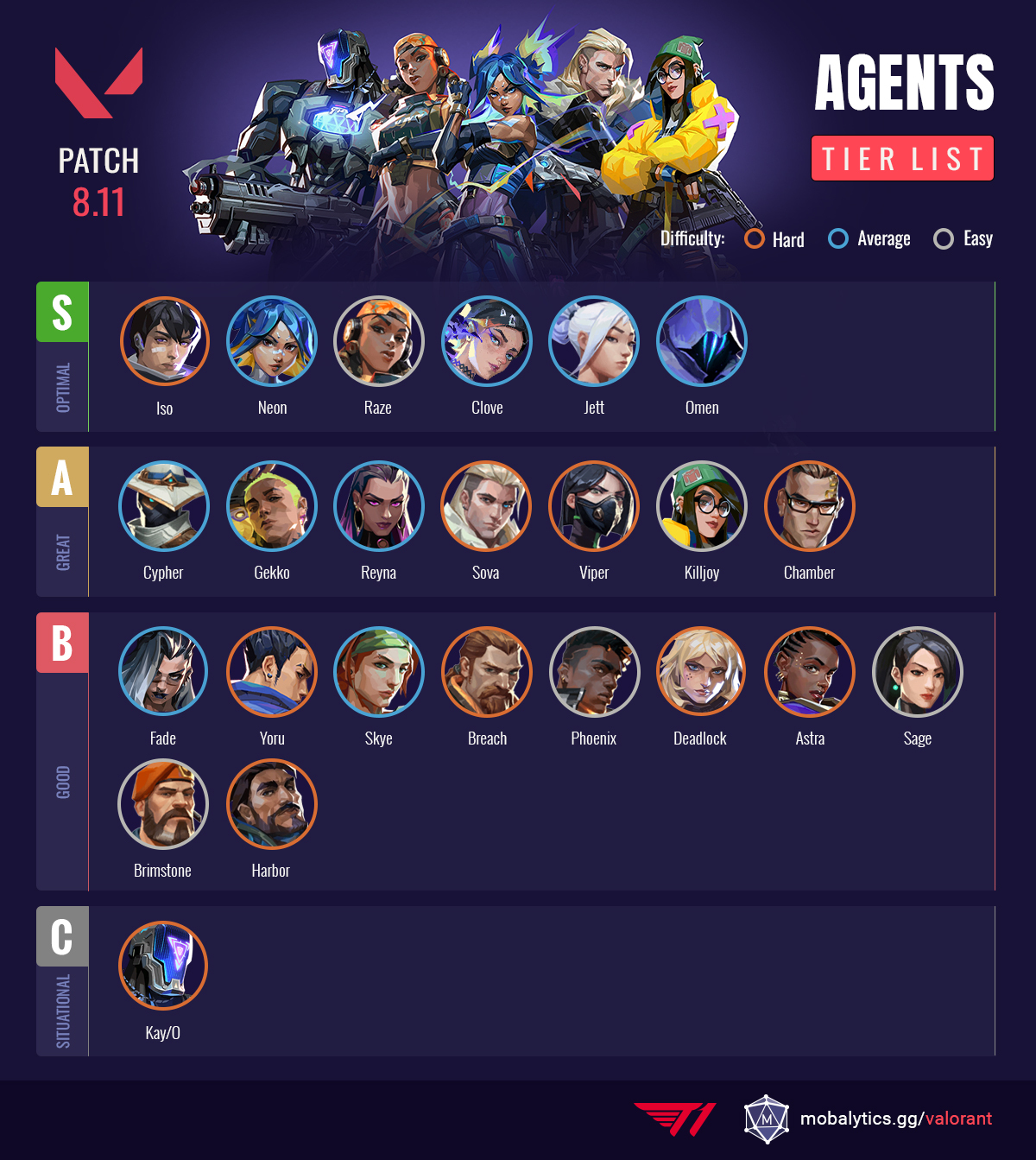 Valorant Best Agents for Each Map: Ultimate Tier List for 2024