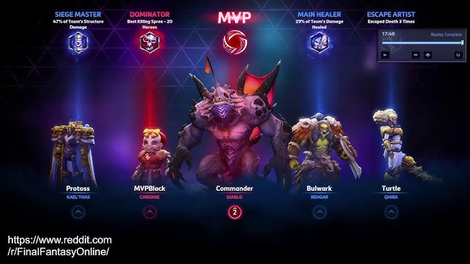 Mastering HotS: Hero Builds and Strategy Guide