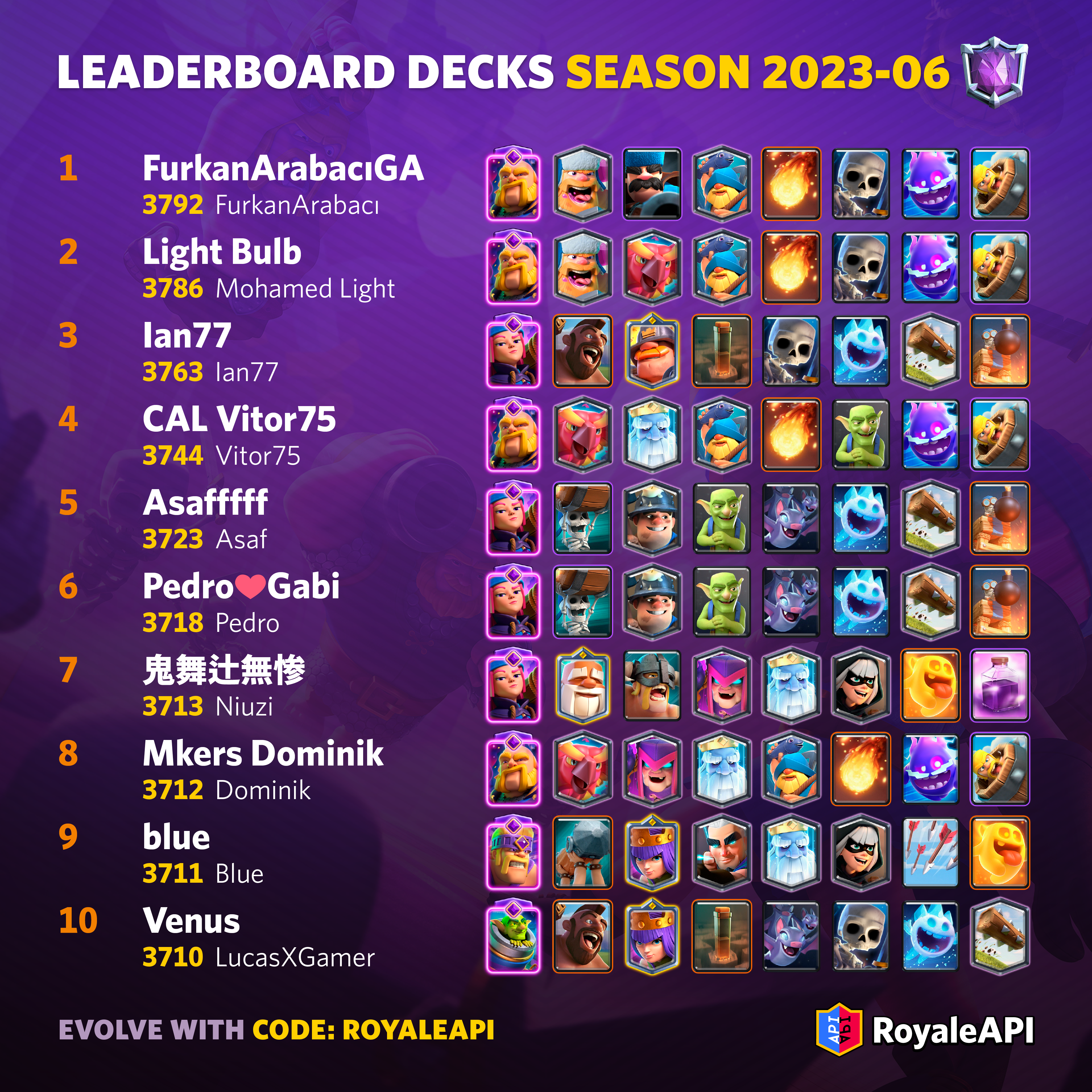 Evo Barb Deck:  Is it the Most OP Deck Right Now?