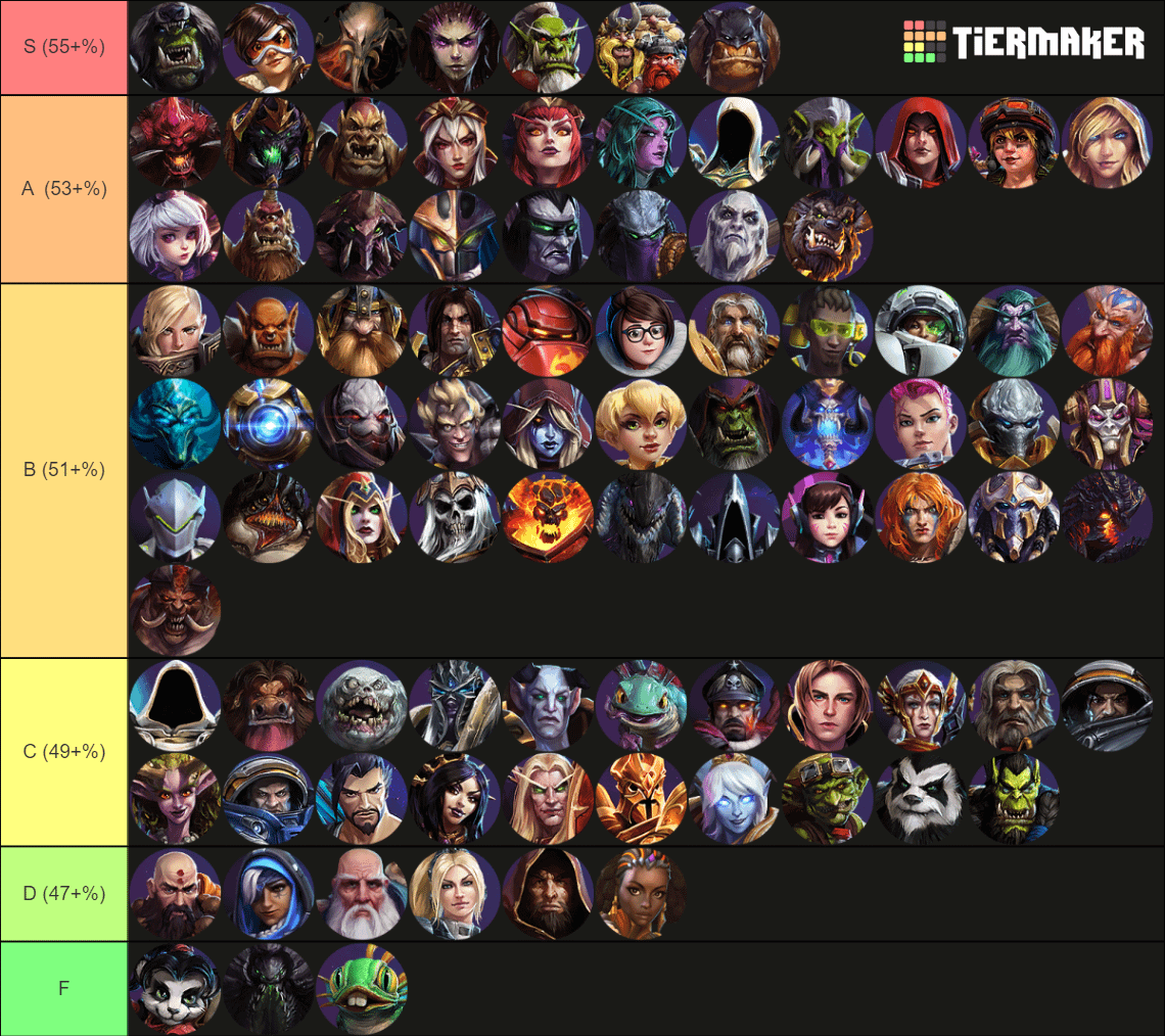 Heroes of the Storm Tier List 2024: Whos Strongest This Season?