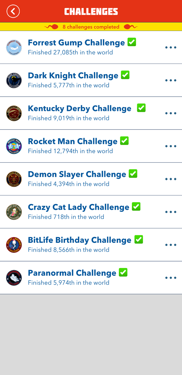 Bitlife Birthday Challenge:  How to Get All the Achievements