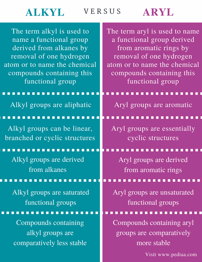 What Does Aryl Mean? A Quick Guide to Aryl Groups