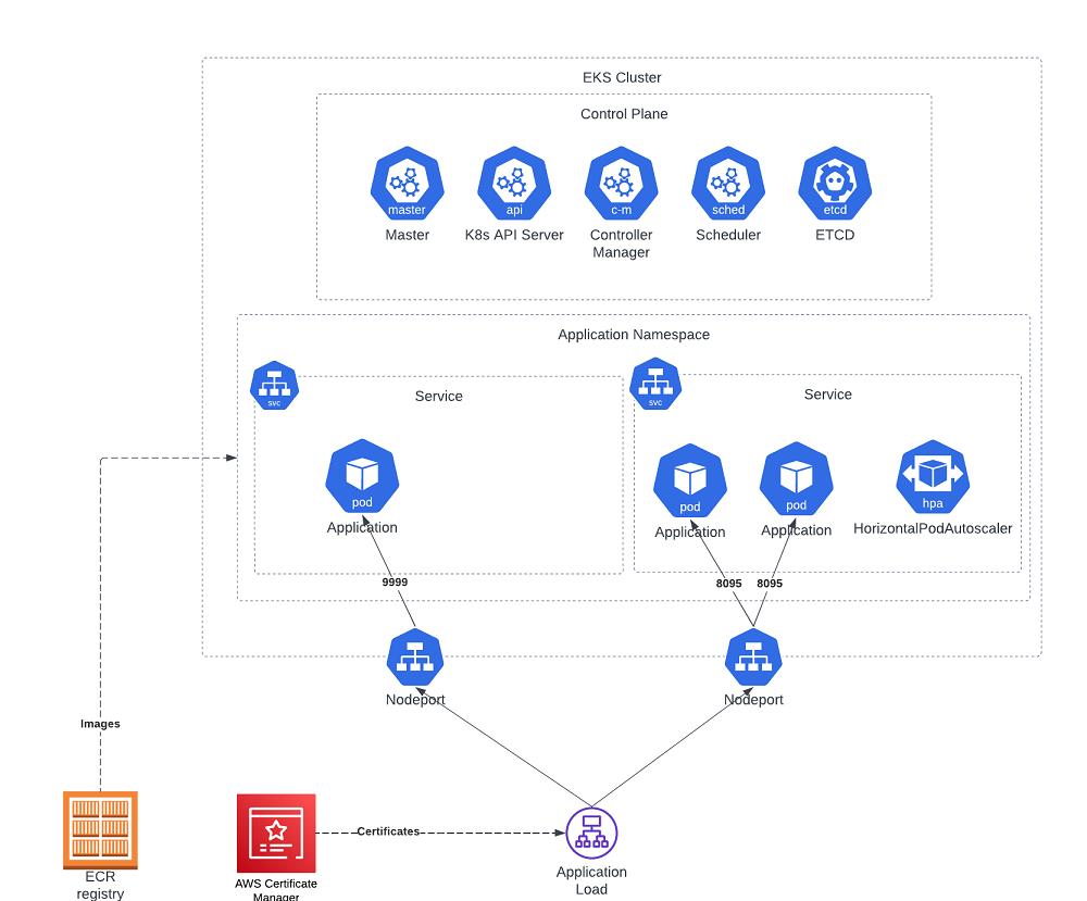 Location ECS: Benefits and Use Cases You Should Know