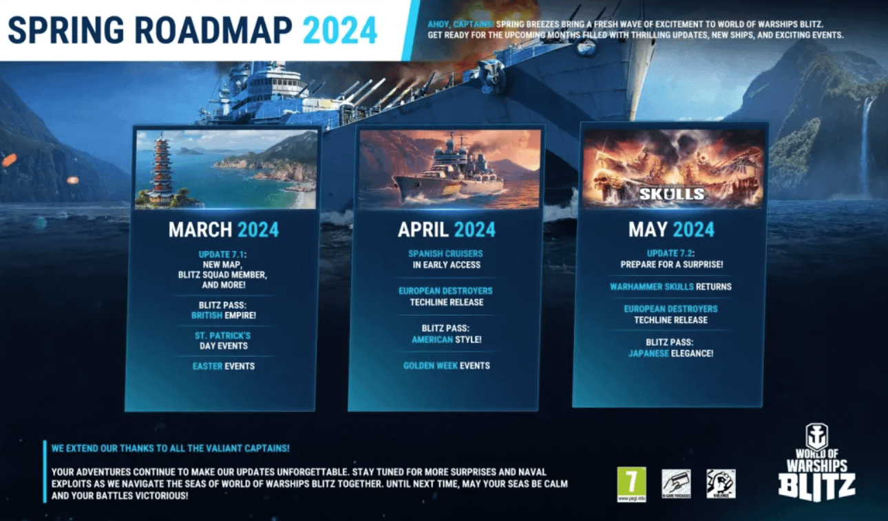 World of Warships Roadmap: Whats New and Coming Soon?