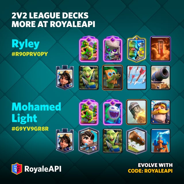 Best 2v2 Decks: Top Winning Strategies for Clash Royale