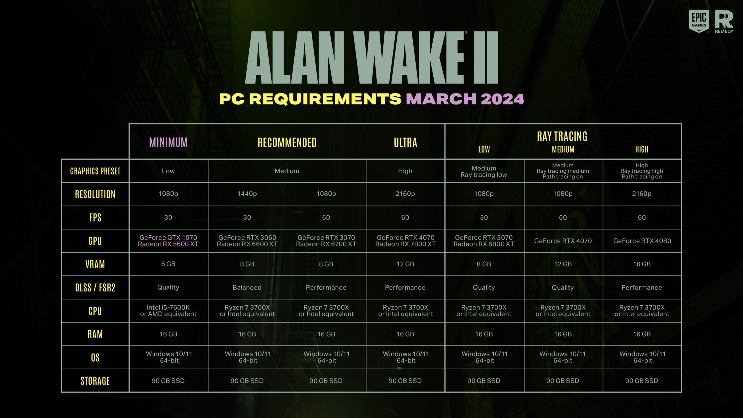 Alan Wake 2 Order: Standard vs Deluxe Edition, Which to Pick?