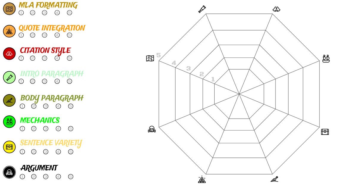 Deep Dive into Gaming Habits: Analyze Yourself with a Spider Graph