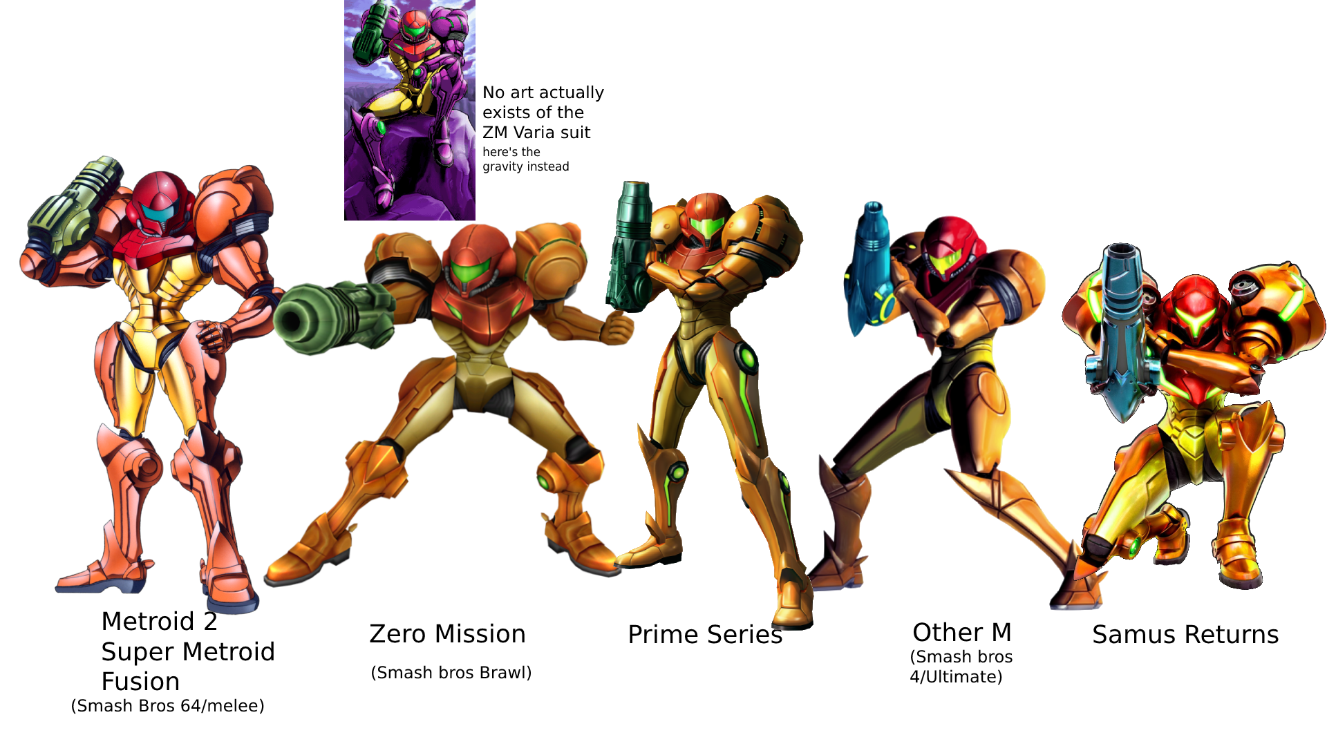 Metroid Varia Suit vs Other Suits: Which One Is Best?