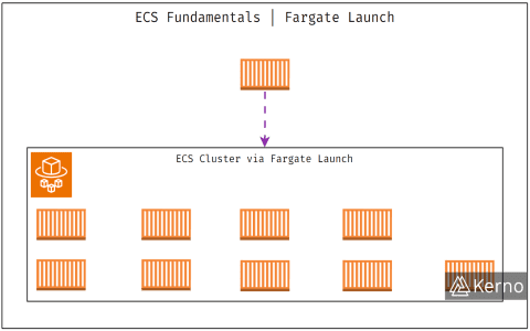 Location ECS: Benefits and Use Cases You Should Know