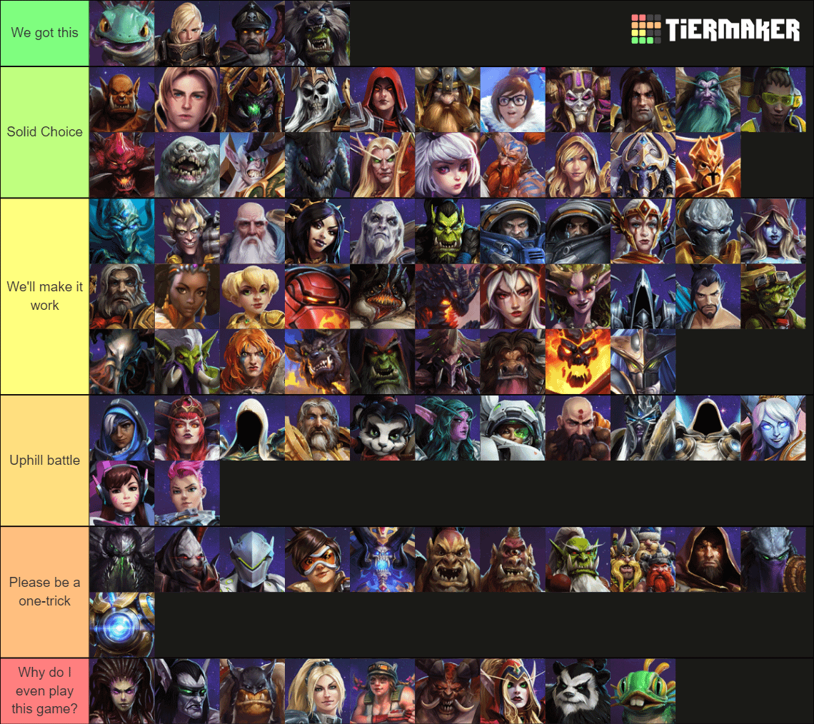 Heroes of the Storm Tier List 2024: Whos Strongest This Season?