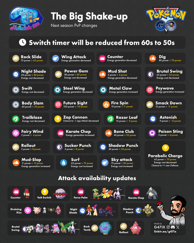 Pokémon Go 680 Update: All the Changes You Need to Know