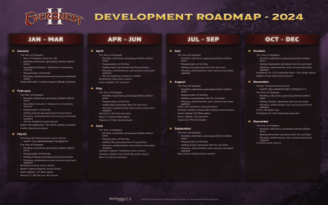 World of Warships Roadmap: Whats New and Coming Soon?