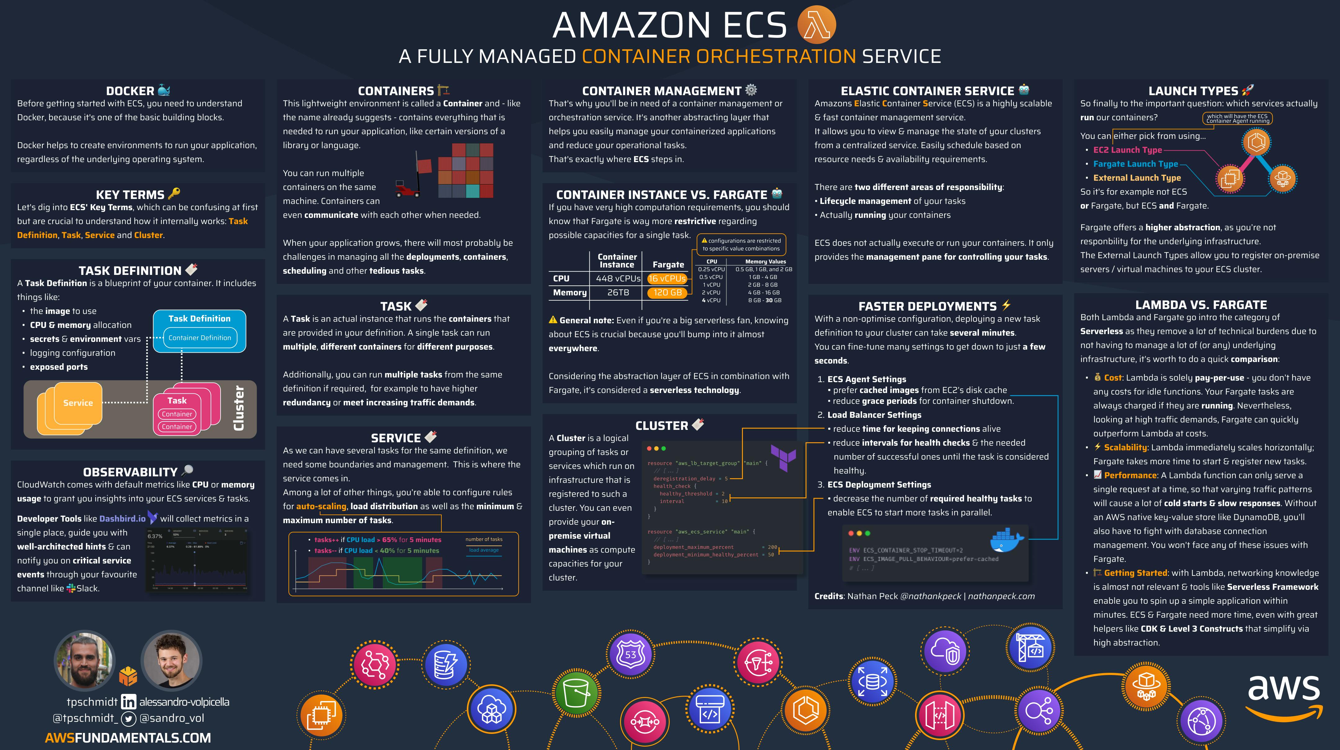 Location ECS: Benefits and Use Cases You Should Know